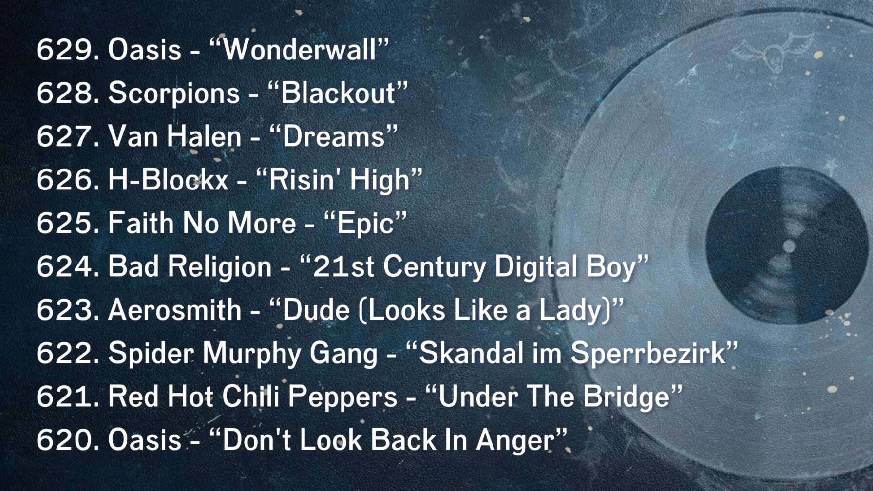 629. Oasis - “Wonderwall” 628. Scorpions - “Blackout” 627. Van Halen - “Dreams” 626. H-Blockx - “Risin' High” 625. Faith No More - “Epic” 624. Bad Religion - “21st Century Digital Boy” 623. Aerosmith - “Dude (Looks Like a Lady)” 622. Spider Murphy Gang - “Skandal im Sperrbezirk” 621. Red Hot Chili Peppers - “Under The Bridge” 620. Oasis - “Don't Look Back In Anger”