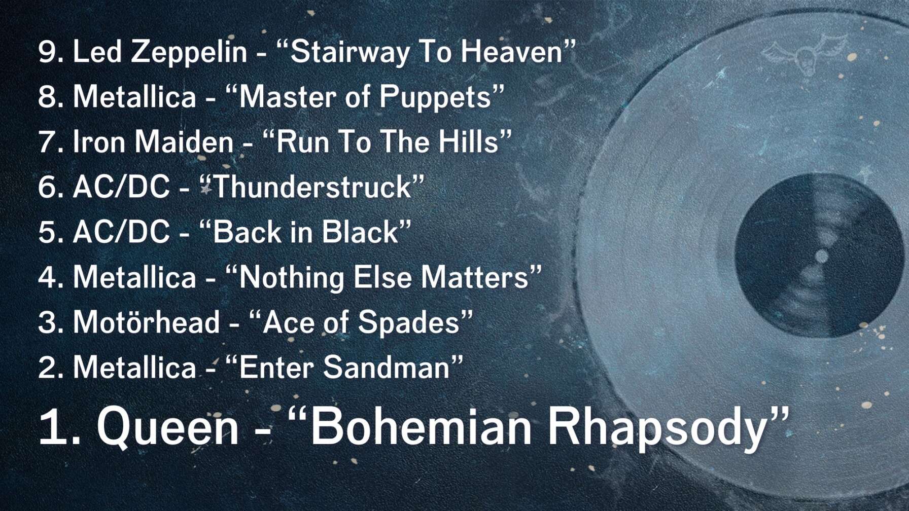 9. Led Zeppelin - “Stairway To Heaven” 8. Metallica - “Master of Puppets” 7. Iron Maiden - “Run To The Hills” 6. AC/DC - “Thunderstruck” 5. AC/DC - “Back in Black” 4. Metallica - “Nothing Else Matters” 3. Motörhead - “Ace of Spades” 2. Metallica - “Enter Sandman” 1. Queen - “Bohemian Rhapsody”